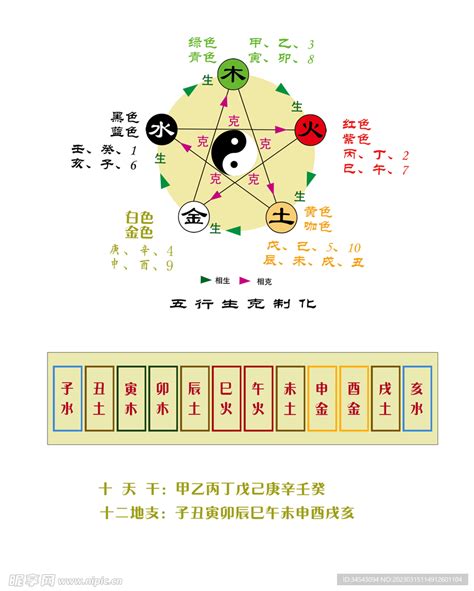 数字五行表|五行的阴阳属性对应表